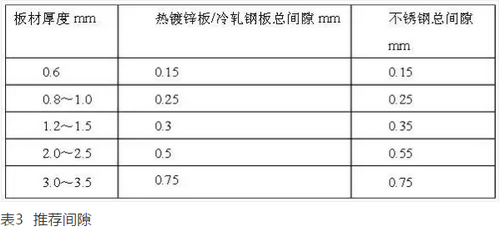 钣金数控冲加工之模具选择